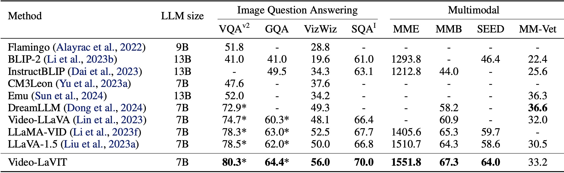 Image understanding performance.